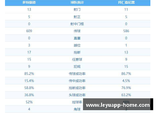 拜仁慕尼黑痛失领跑，德甲积分榜再次易主错失关键三分