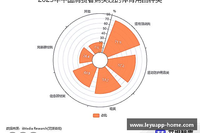 知道乐鱼体育